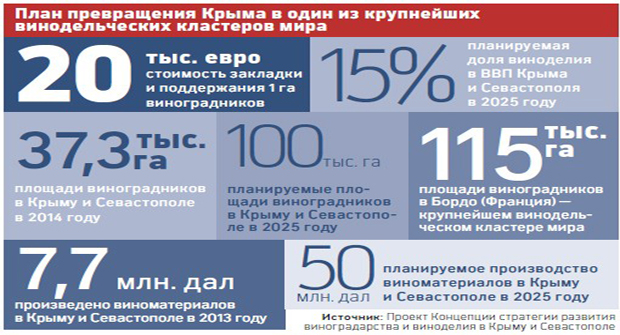 Рестораны могут обязать отдать под российские вина половину винных карт. Рестораны Владивостока